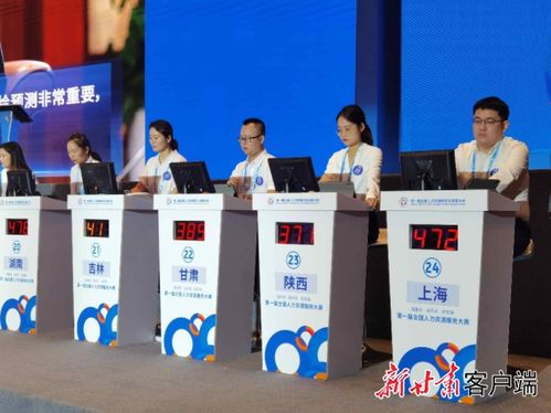第一屆全國人力資源服務大賽在重慶開賽，甘肅3名選手角逐行業榮譽