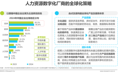中國人力資源數(shù)字化研究報告 驅動未來人力資源服務轉型